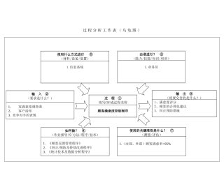 IATF16949-06顾客满意度控制程序