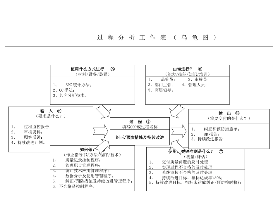 IATF16949-36纠正预防措施及持续改进_第1页