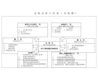 IATF16949-36纠正预防措施及持续改进