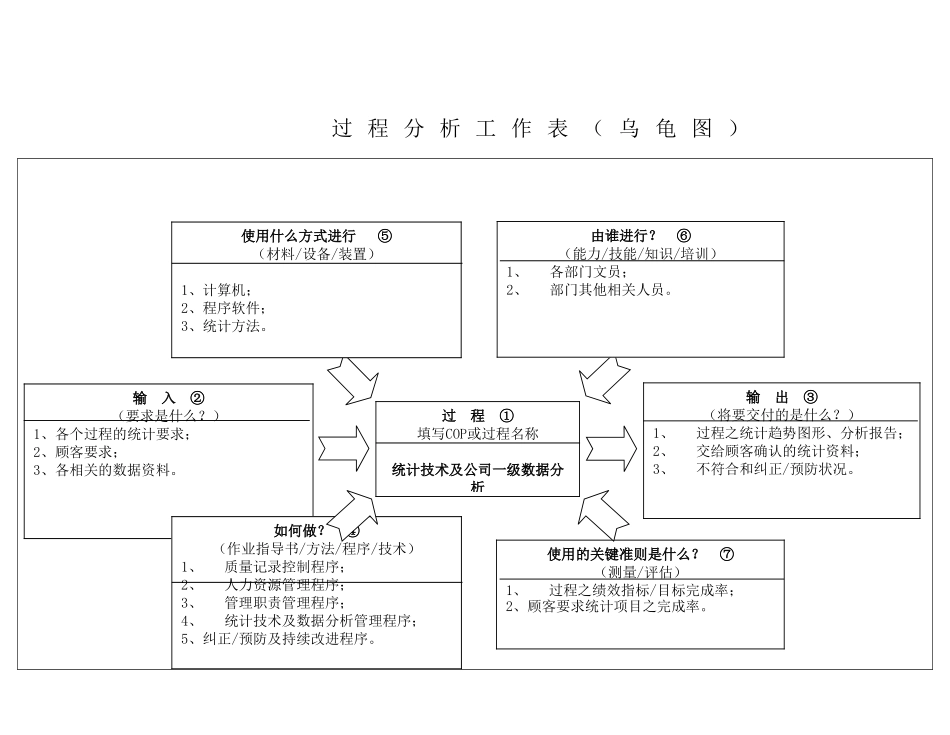IATF16949-34统计技术及数据分析_第1页