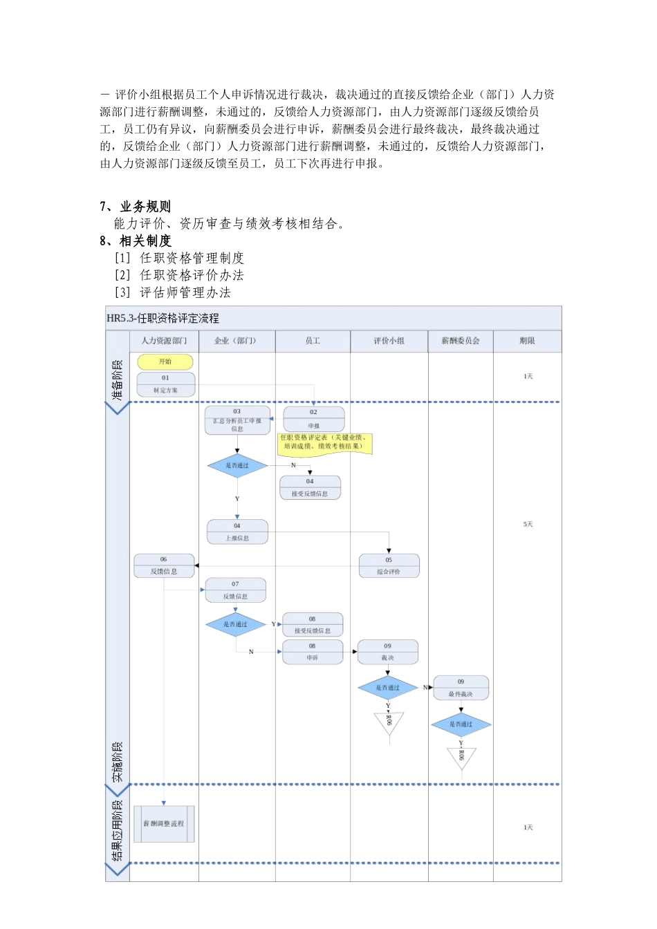 IBM新奥燃气控股集团任职资格评定流程说明书_第2页