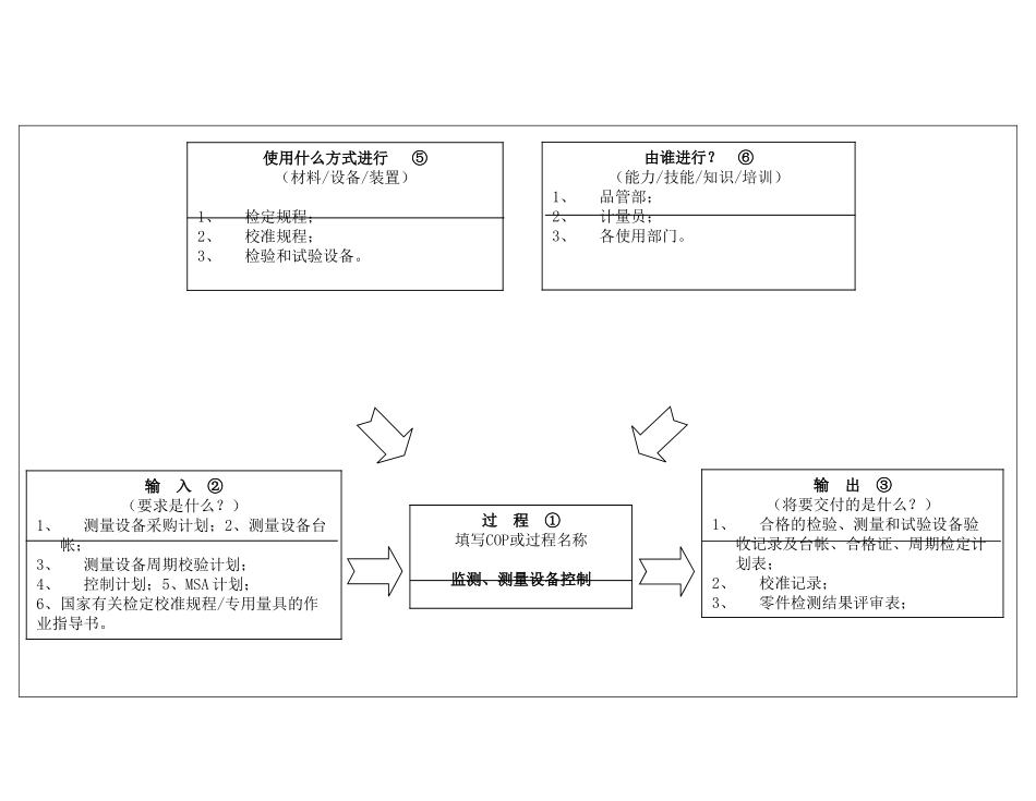 IATF16949-32监视和测量装置控制程序_第2页