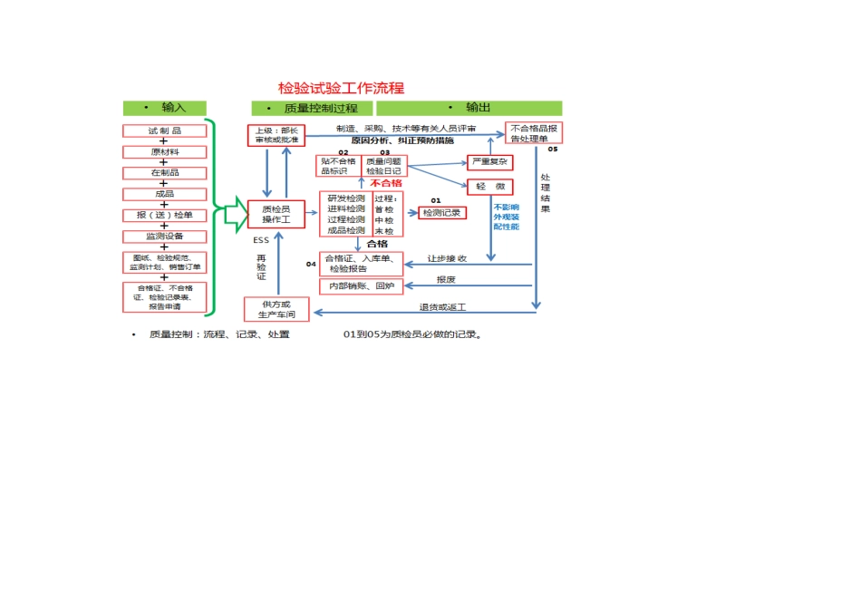 IATF16949：2025综合技术类规范_第2页