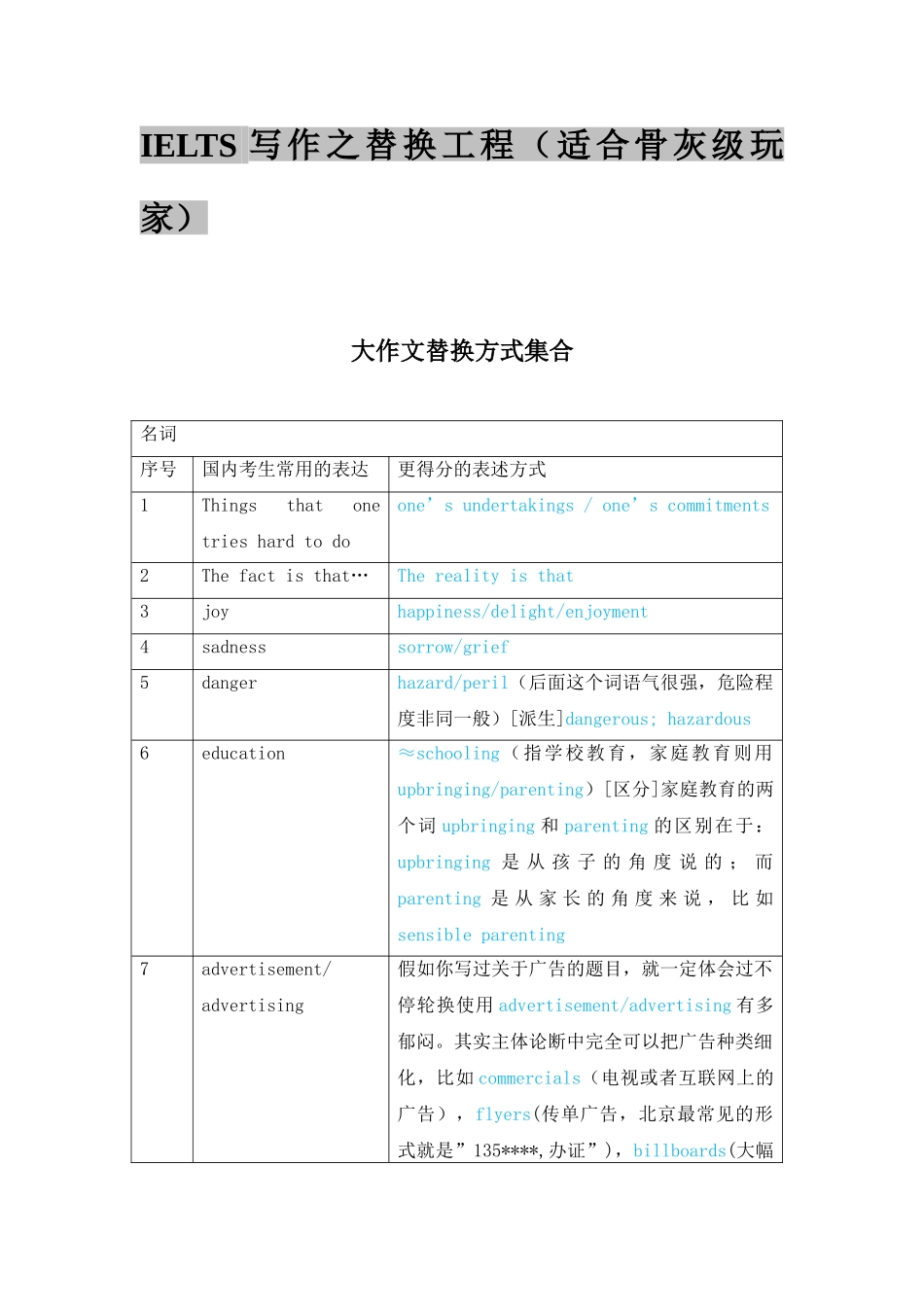 IELTS写作之替换工程-〉211_第1页