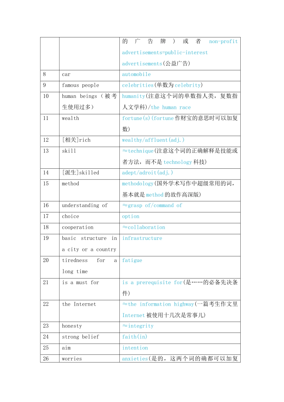 IELTS写作之替换工程-〉211_第2页