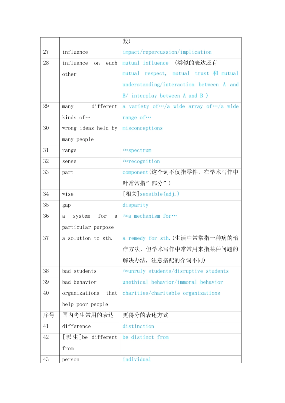 IELTS写作之替换工程-〉211_第3页