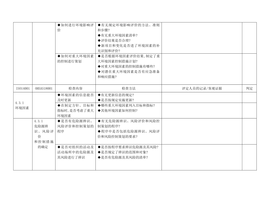ISO14001和OHSAS18001审核检查表完整版_第3页