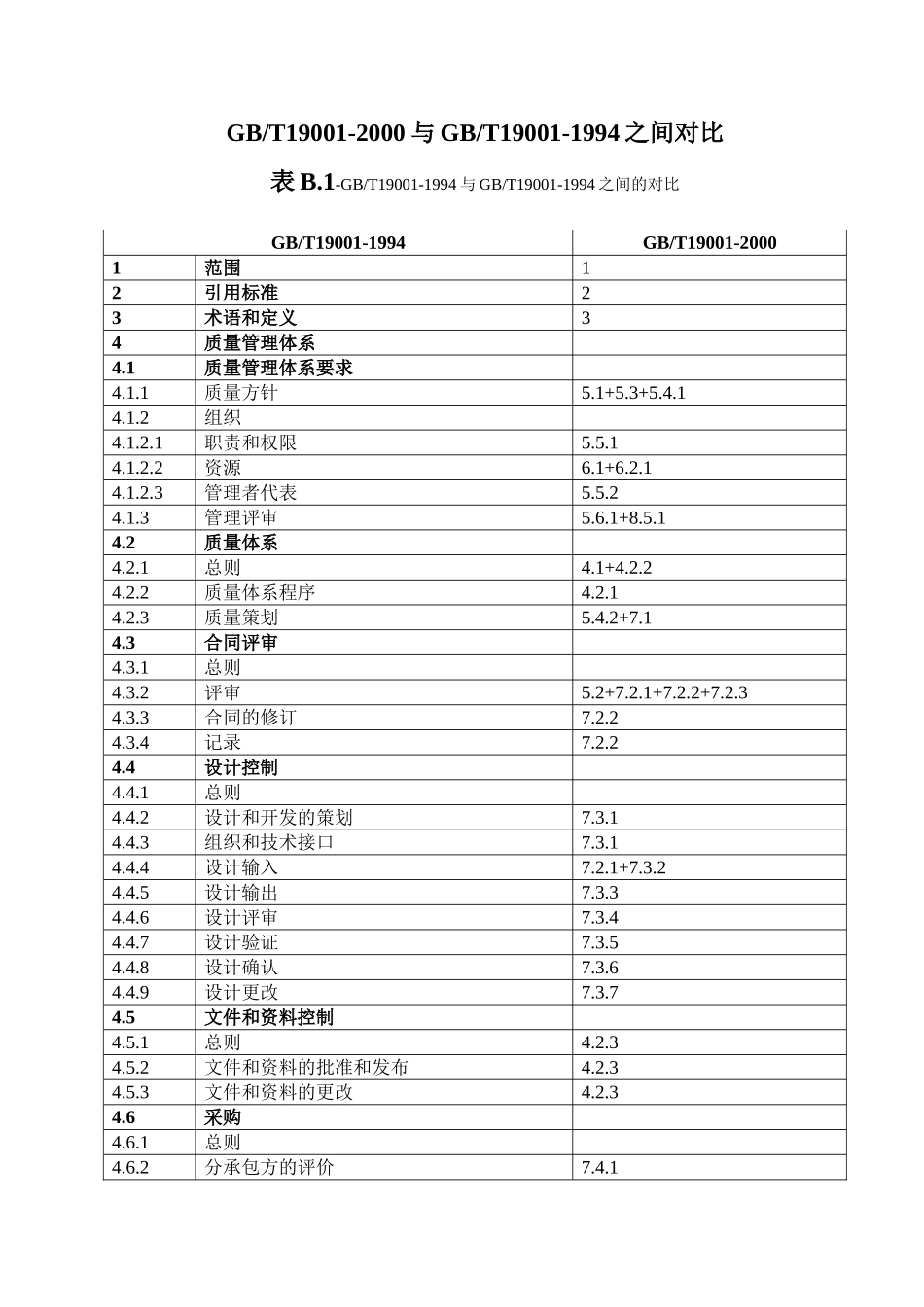 iso9000与其它体系的对照表_第1页