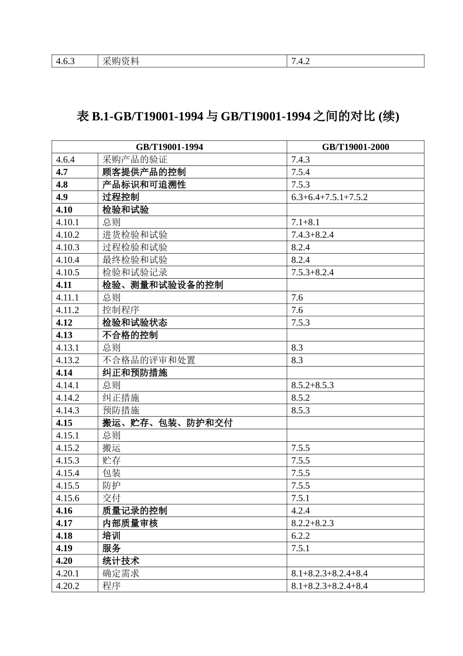 iso9000与其它体系的对照表_第2页