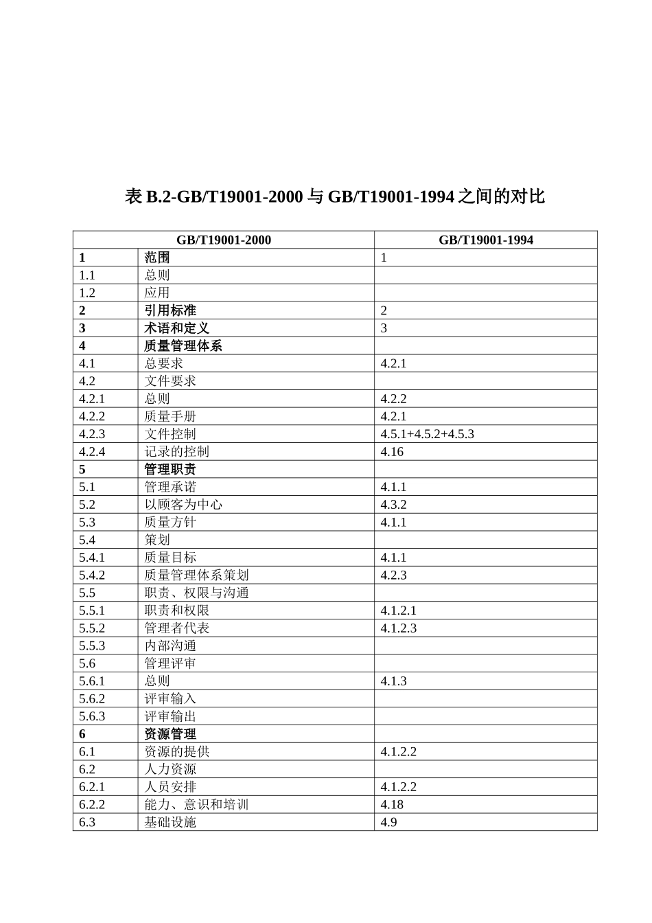 iso9000与其它体系的对照表_第3页