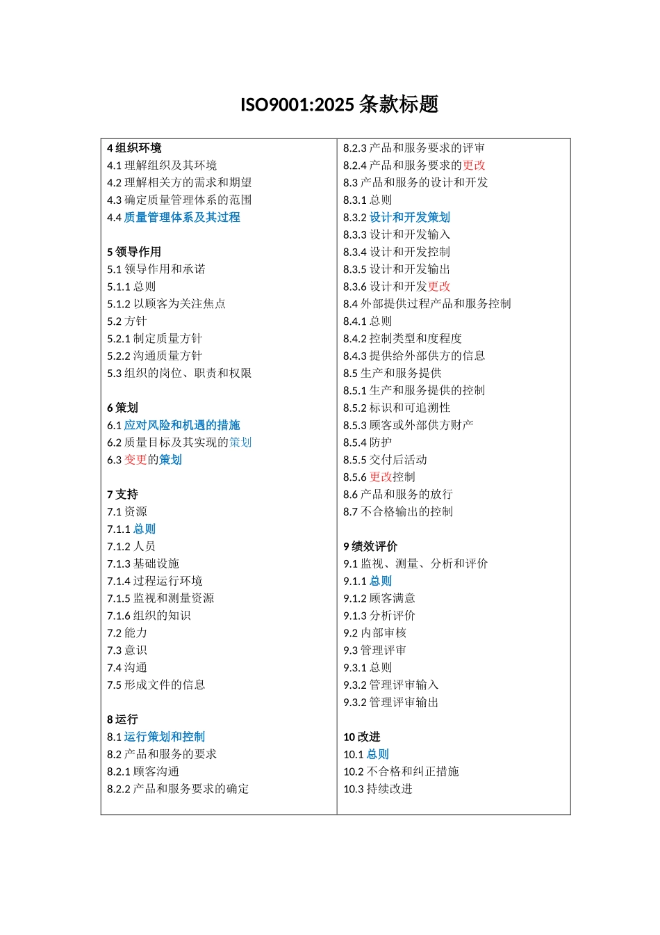 ISO9001-2025条款标题及总策划流程_第1页