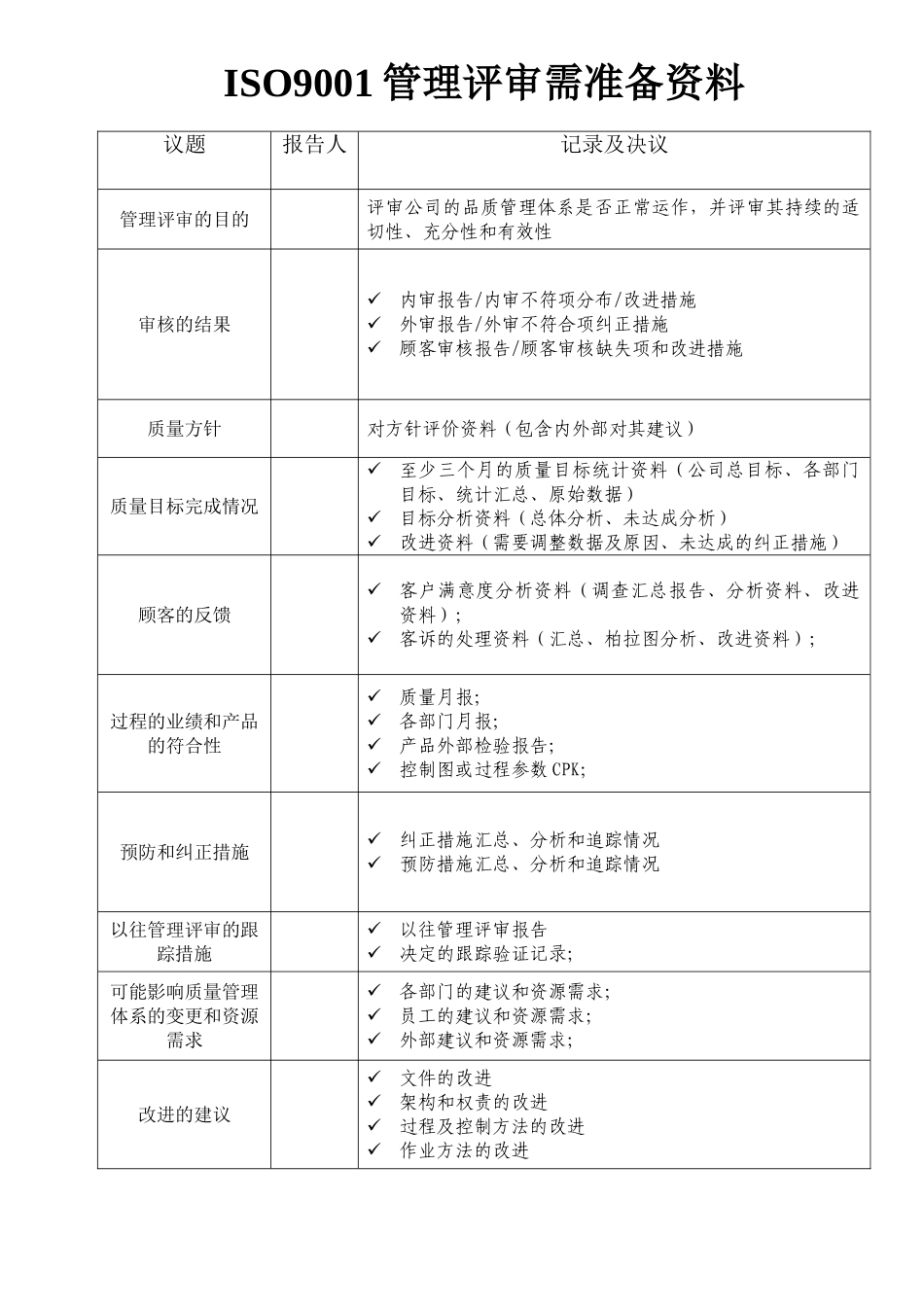 ISO9001管理评审需准备资料_第1页