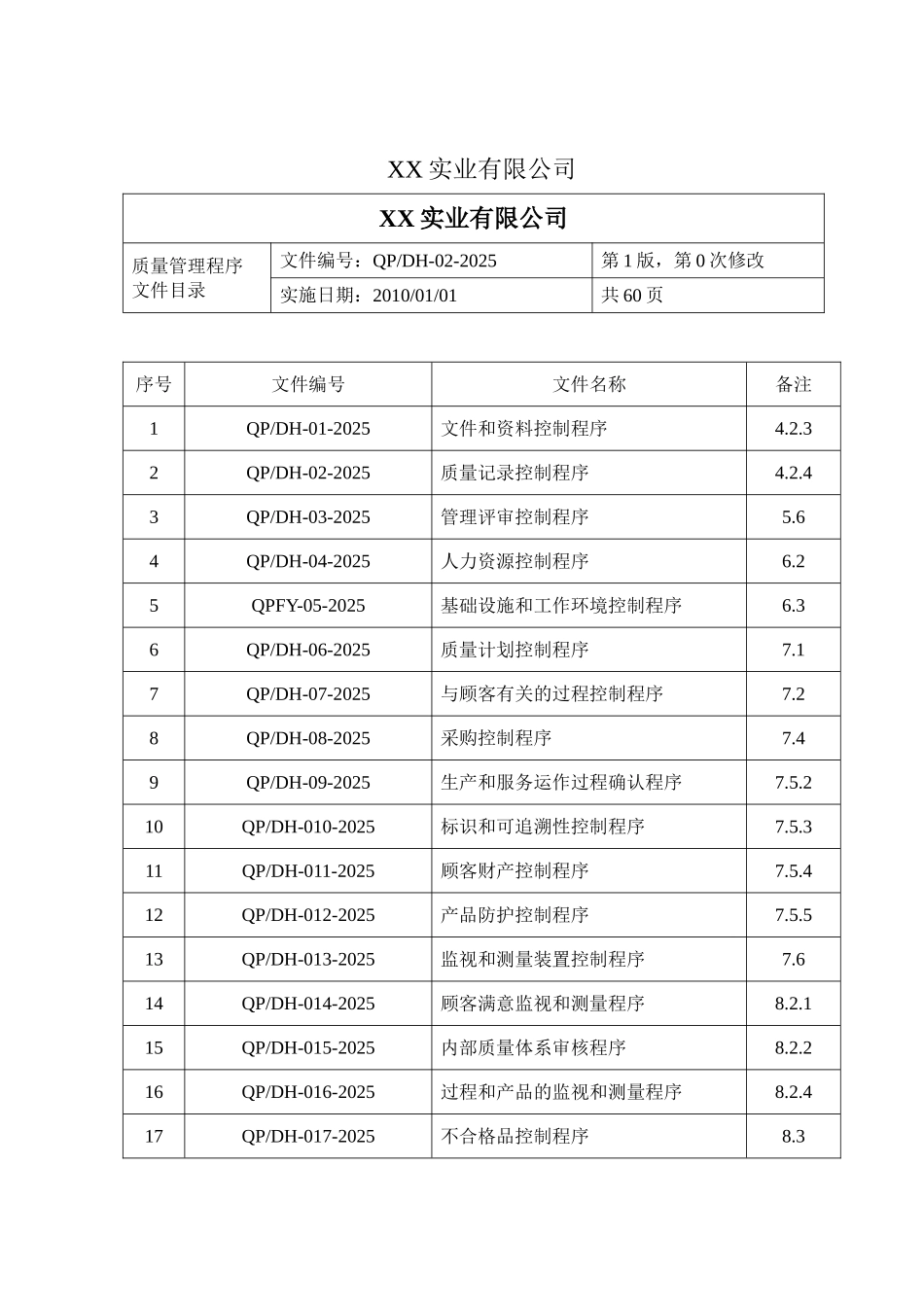 ISO9001-2025版-五金电气程序文件_第2页