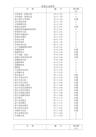 ISO9001：2025质量管理体系表格大全----关注公众号“质量人情报局”获取更多免费资料