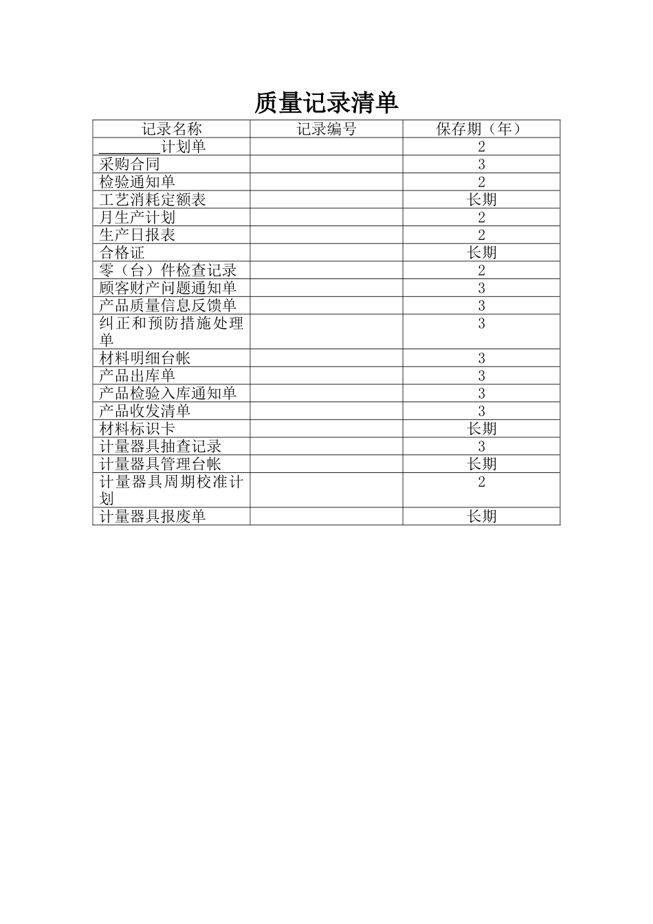 ISO表格质量记录清单_第2页