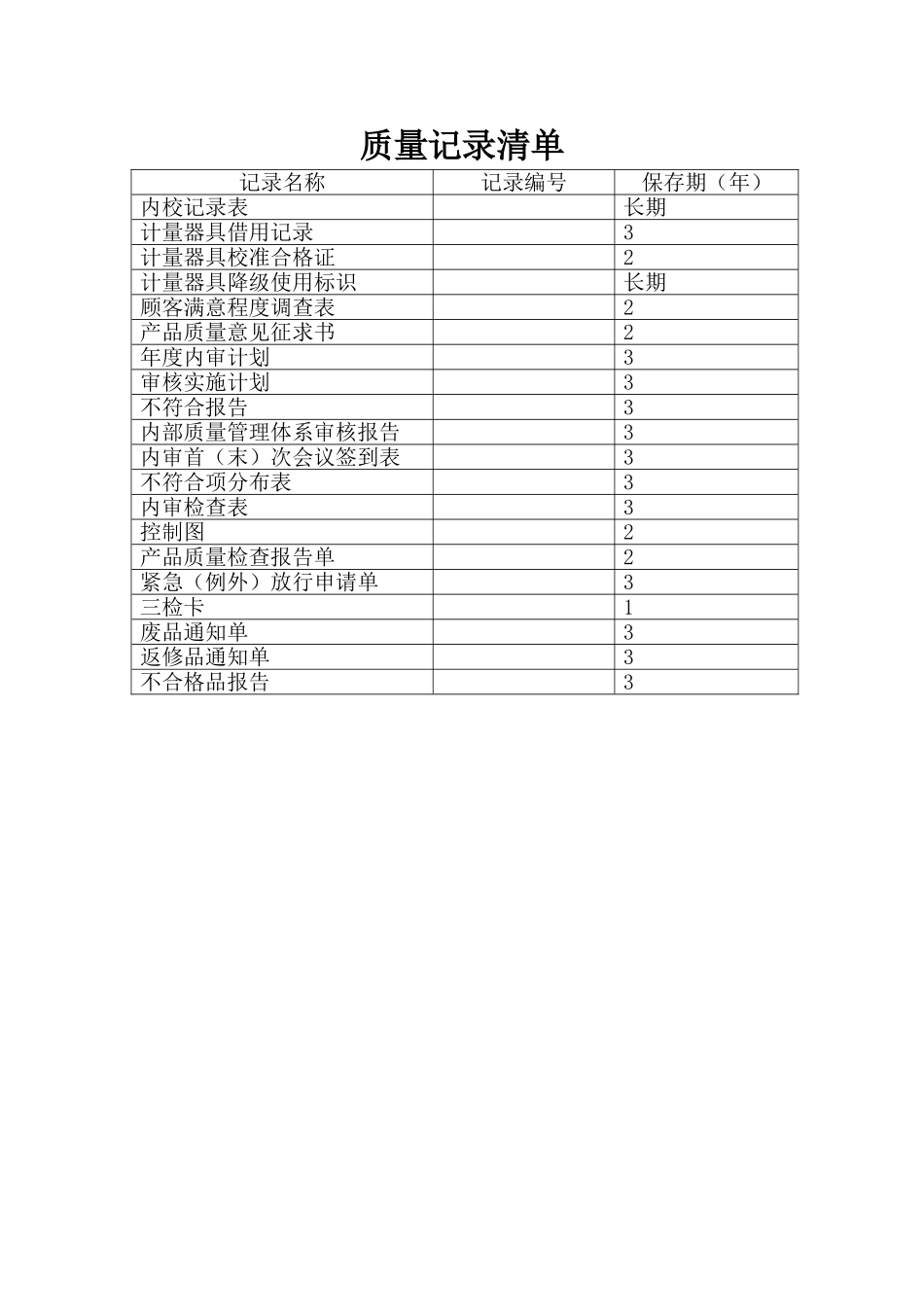 ISO表格质量记录清单_第3页