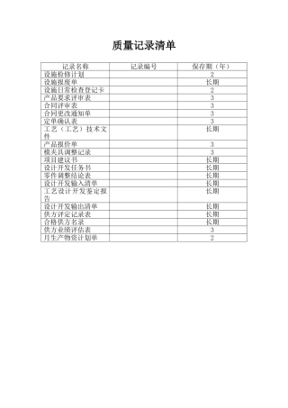 ISO表格质量记录清单