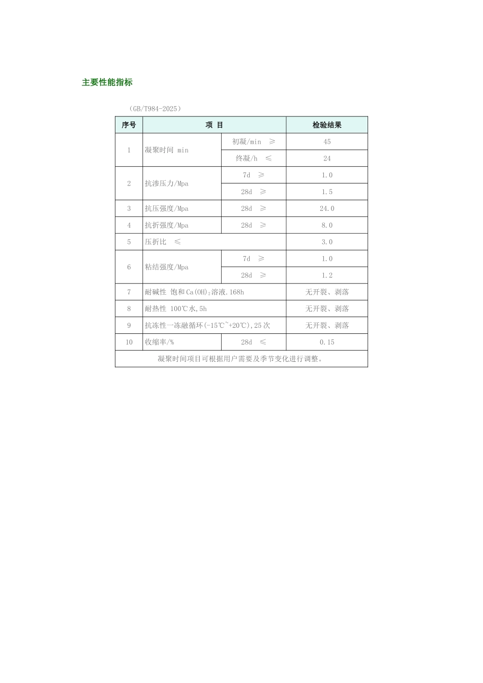 je-ⅱ聚合物防水砂浆介绍_第2页