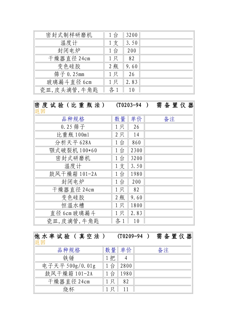 JTJ-054-94公路工程石料试验规程_第3页