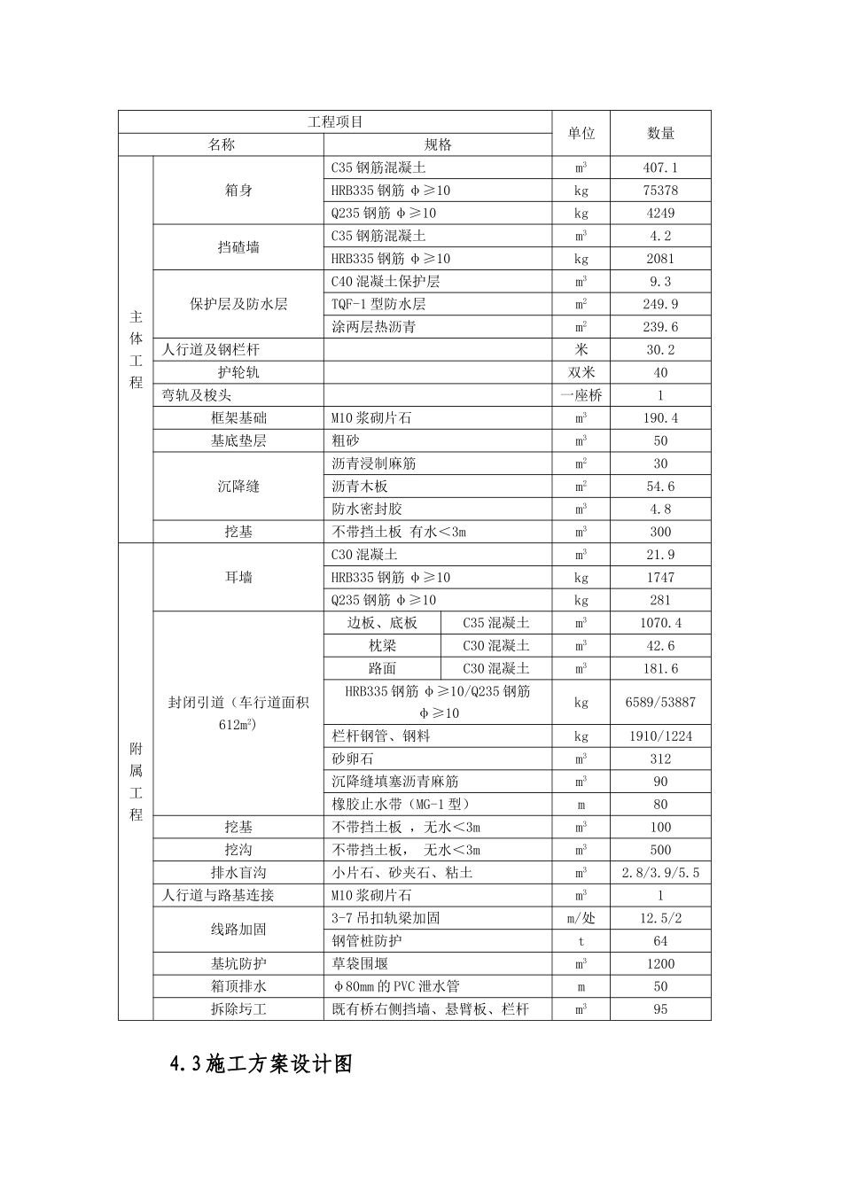 K321+172.5桂红公路框架桥桥施工方案_第3页