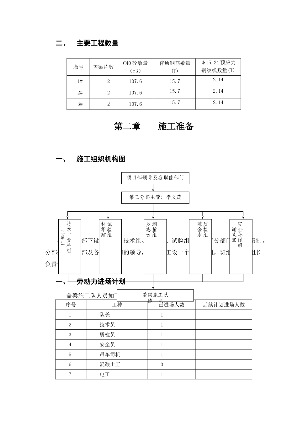 K33+706.5省道S256跨线桥盖梁施工方案_第3页