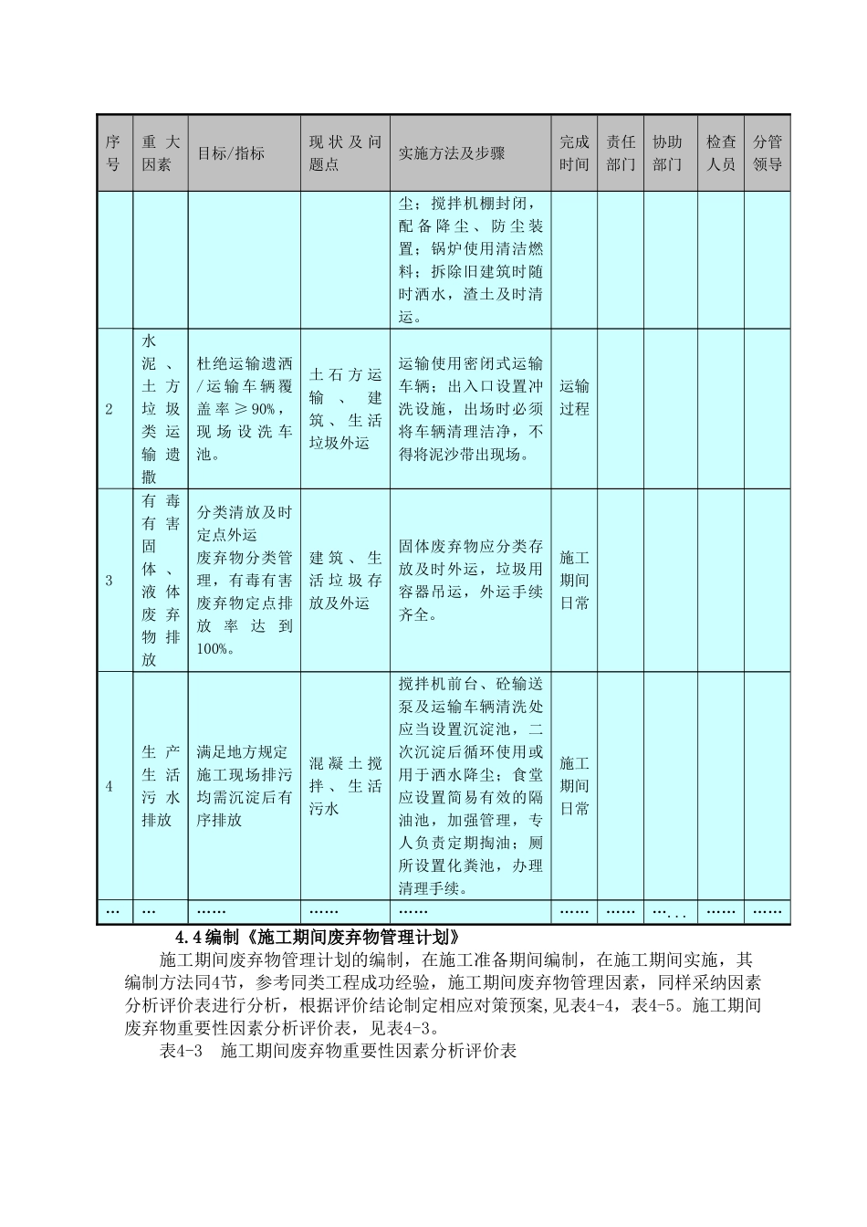 leed-cs认证管理策划方案_第3页
