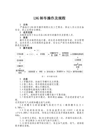LNG卸车操作及规定