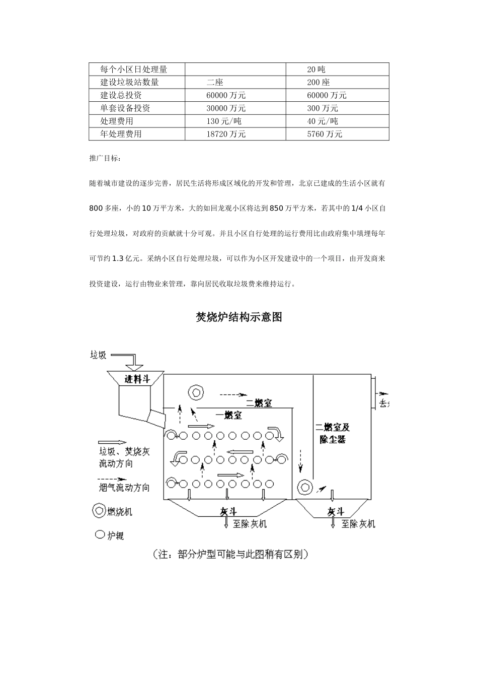 lzf2j系列再燃连续式多层悬浮燃烧焚烧系统_第2页