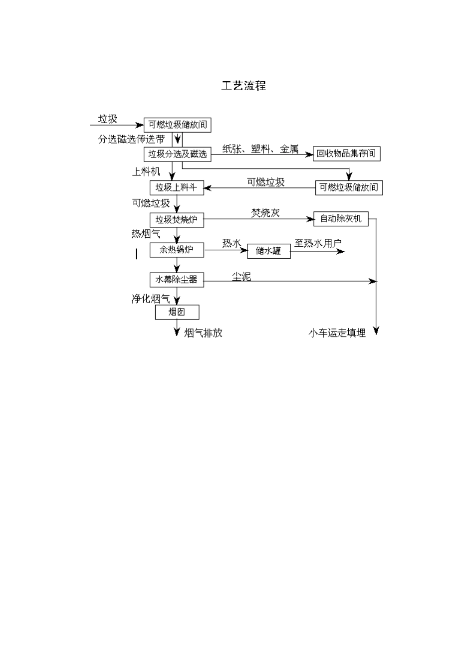lzf2j系列再燃连续式多层悬浮燃烧焚烧系统_第3页