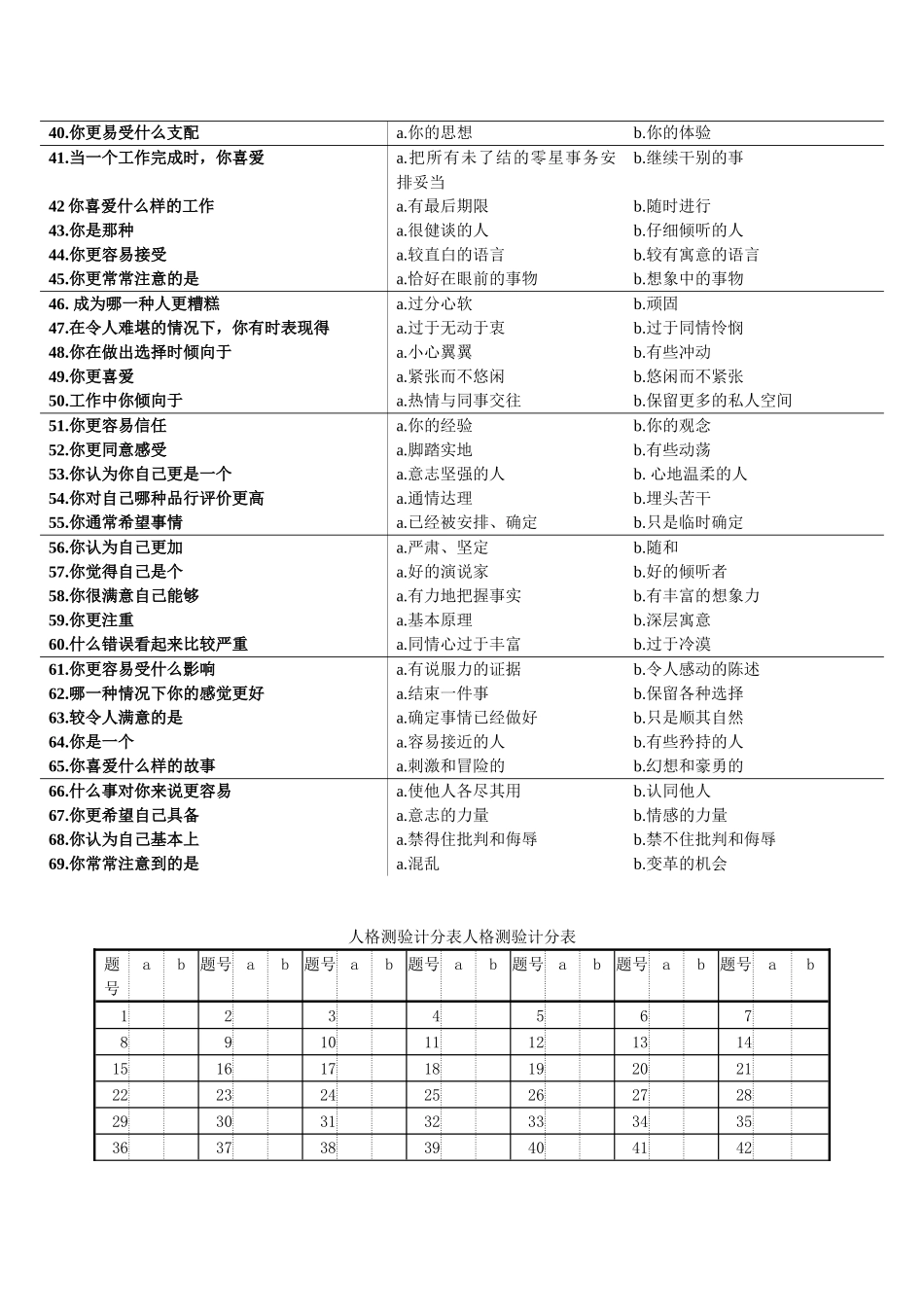 MBTI人格测验及解释_第2页