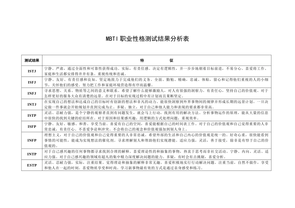 MBTI职业性格测试结果分析表_第1页
