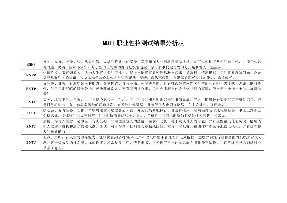 MBTI职业性格测试结果分析表_第2页