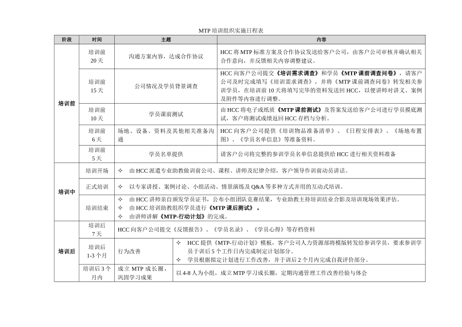 MTP培训组织实施流程说明_第1页