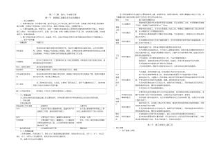 M五-5-22室内、外装修工程