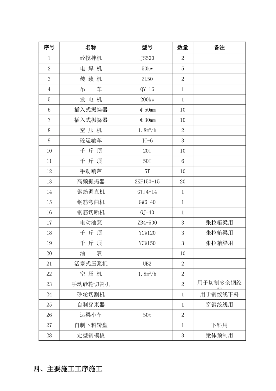 M箱梁预制施工方案_第3页