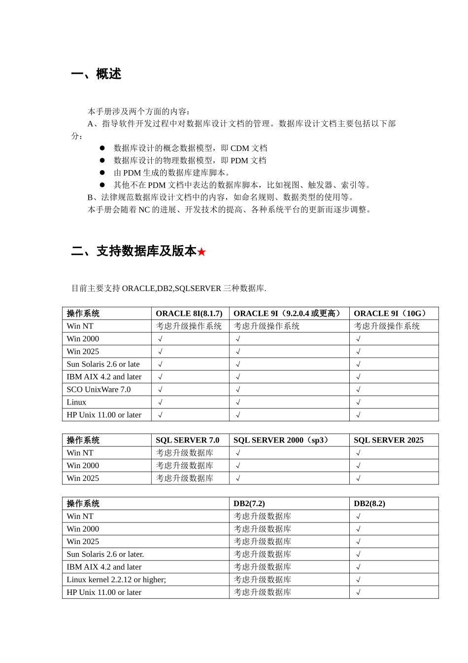 NC数据库设计规范_第2页