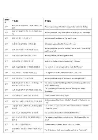 new英语专业毕业论文选题方向