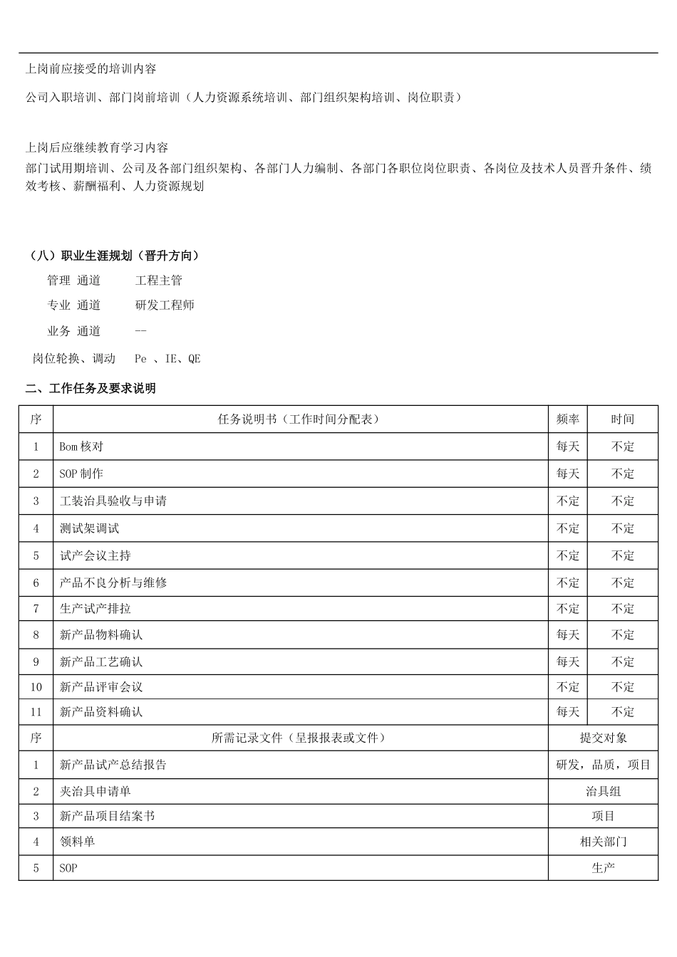 NPI岗位职责说明书_第3页