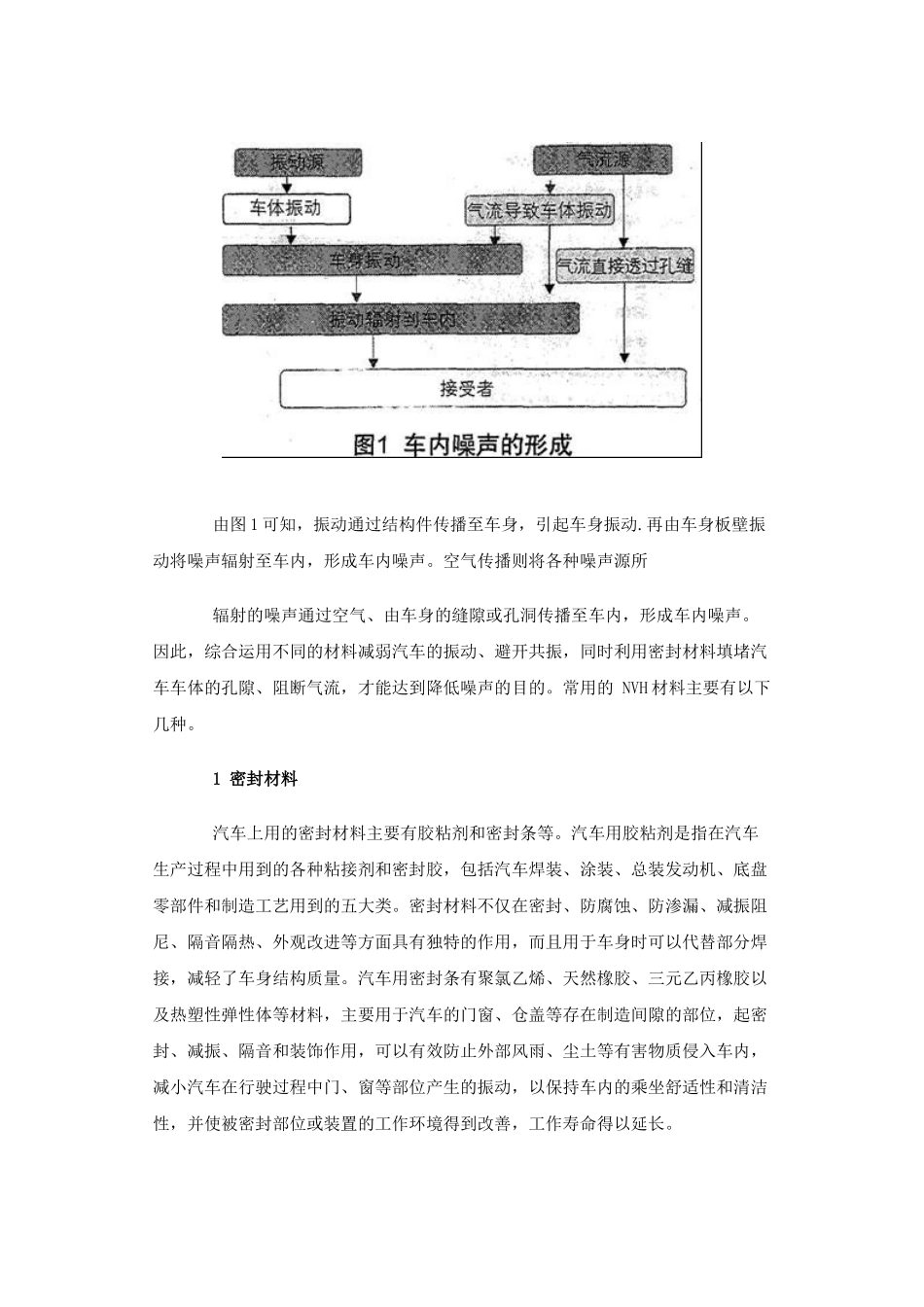 NVH材料在汽车中的应用_第2页