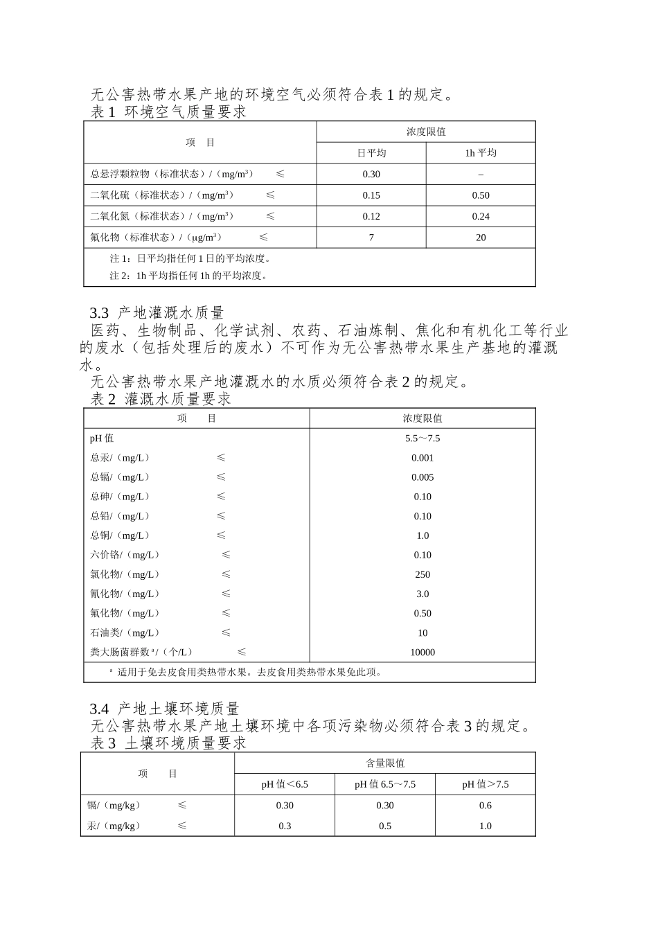 NY-5023—2025-无公害食品-热带水果产地环境条件_第2页