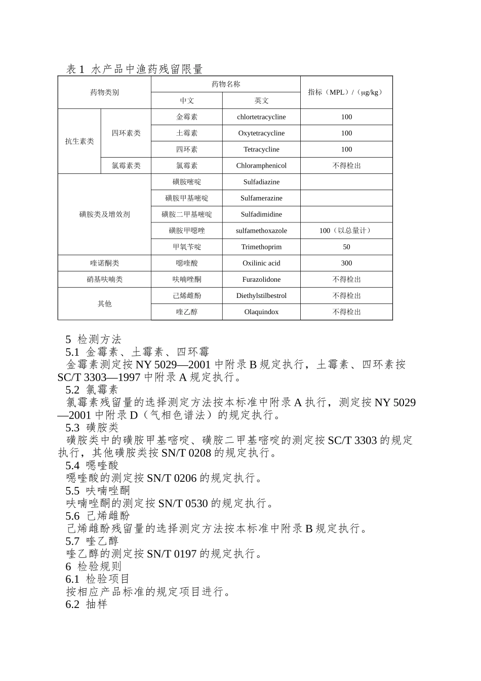 NY-5070—2025-无公害食品-水产品中渔药残留限量_第2页