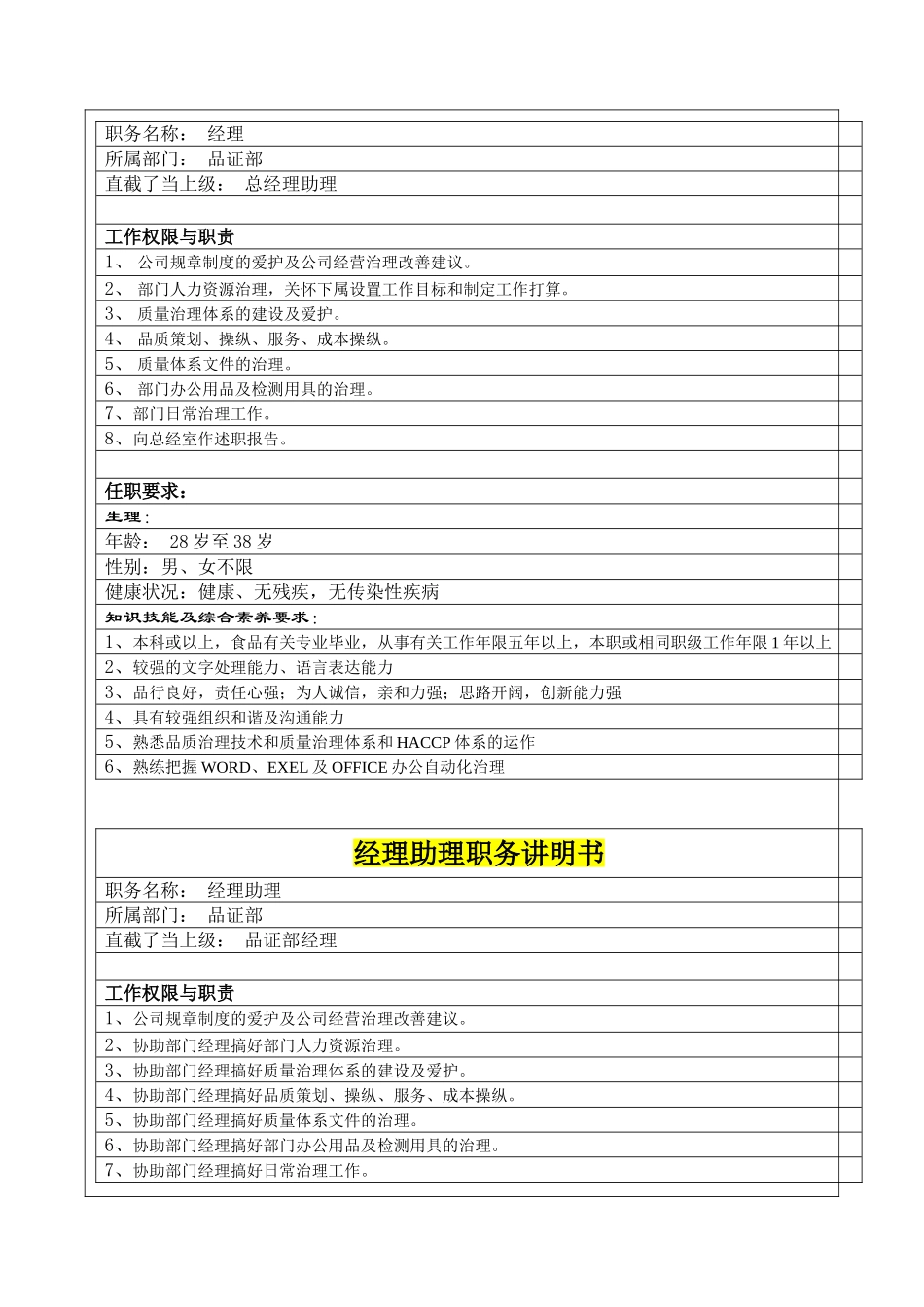 n品证部职务说明书_第3页