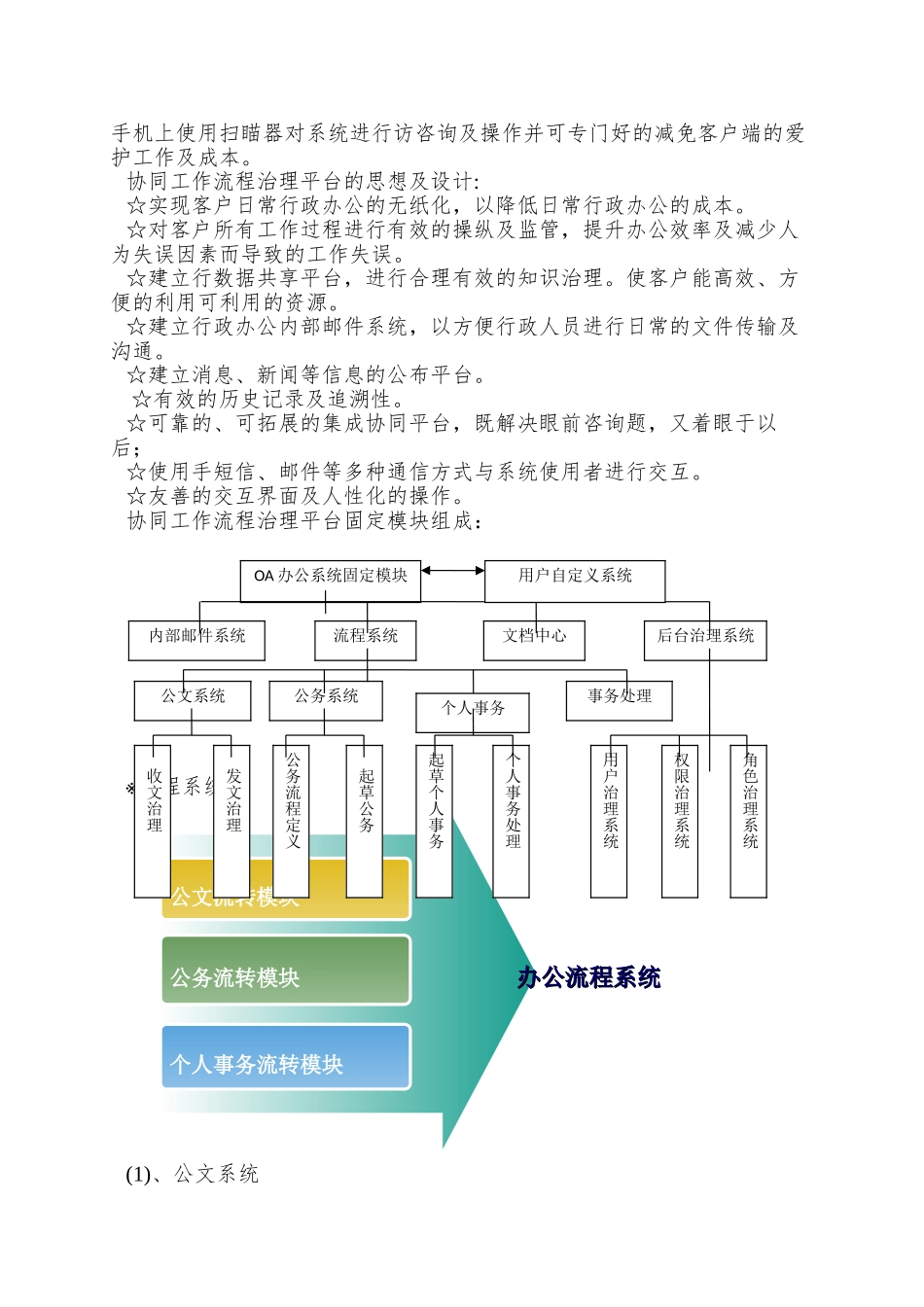 OA协同工作流程管理平台宣传彩页_第2页