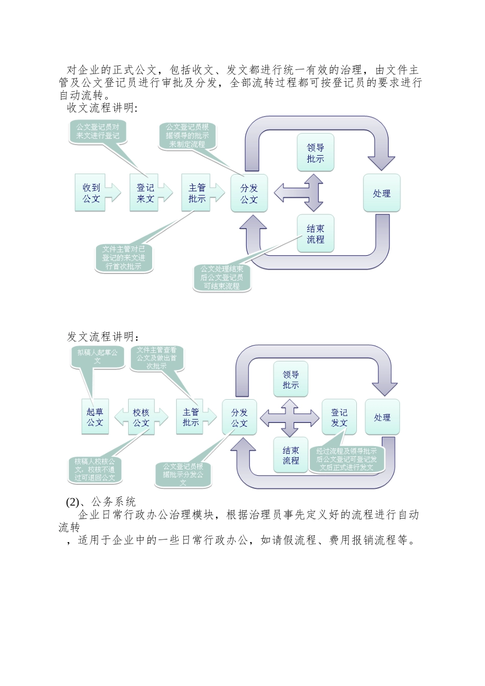OA协同工作流程管理平台宣传彩页_第3页
