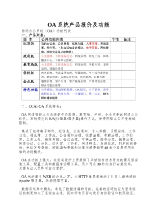 OA系统产品报价及功能