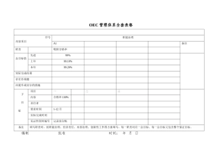 OEC管理体系全套表格
