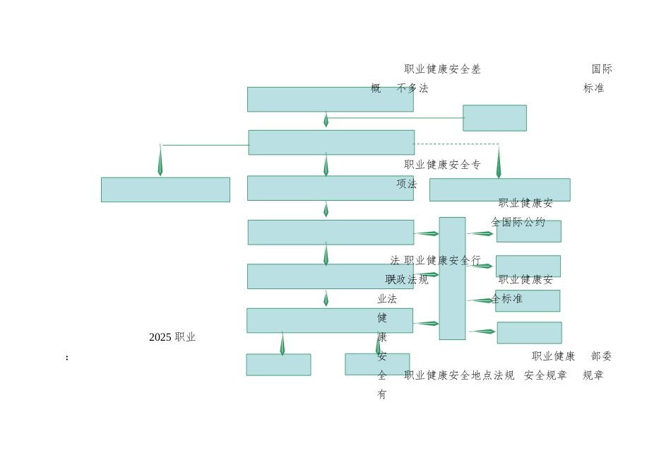 OHSAS180012025职业健康安全法律法规培训教材--最新版_第2页