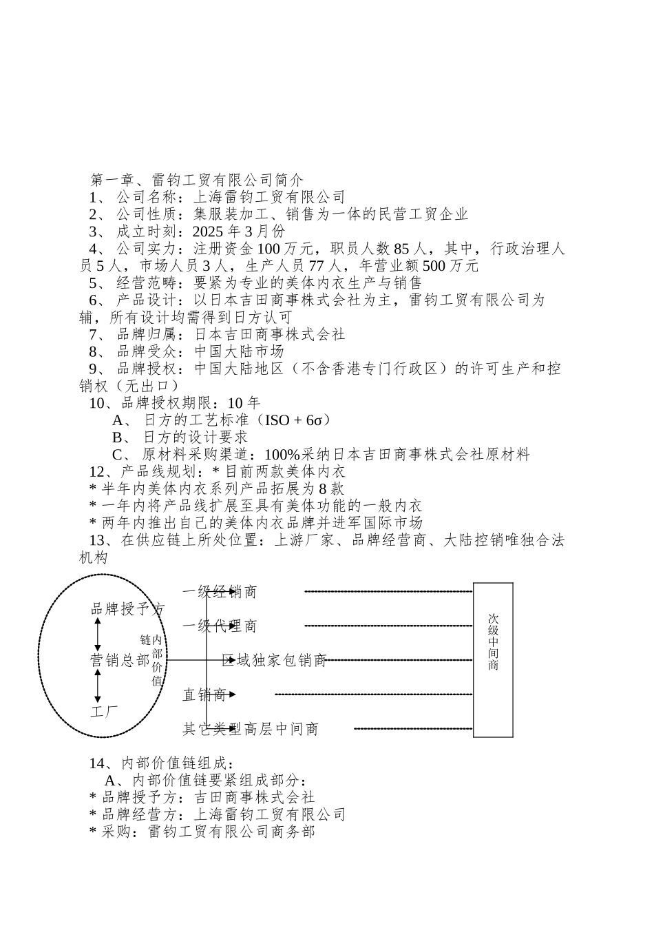 OSR美体内衣产品标准培训课程教学大纲_第2页