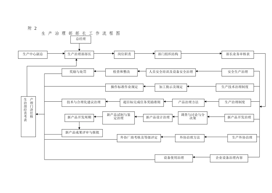 o生产管理部部长工作细则_第3页