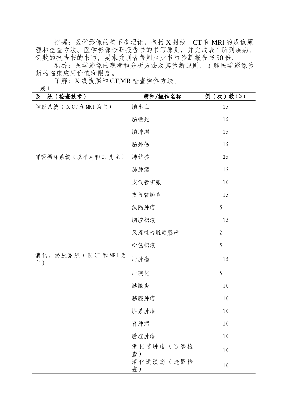 p14医学影像科医师培养标准doc-苏州大学附属第一医院_第2页